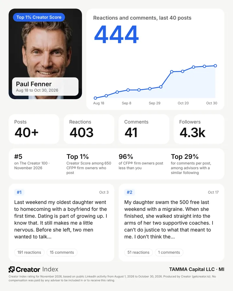 Paul Fenner's summary card for The Creator 100, November 2026