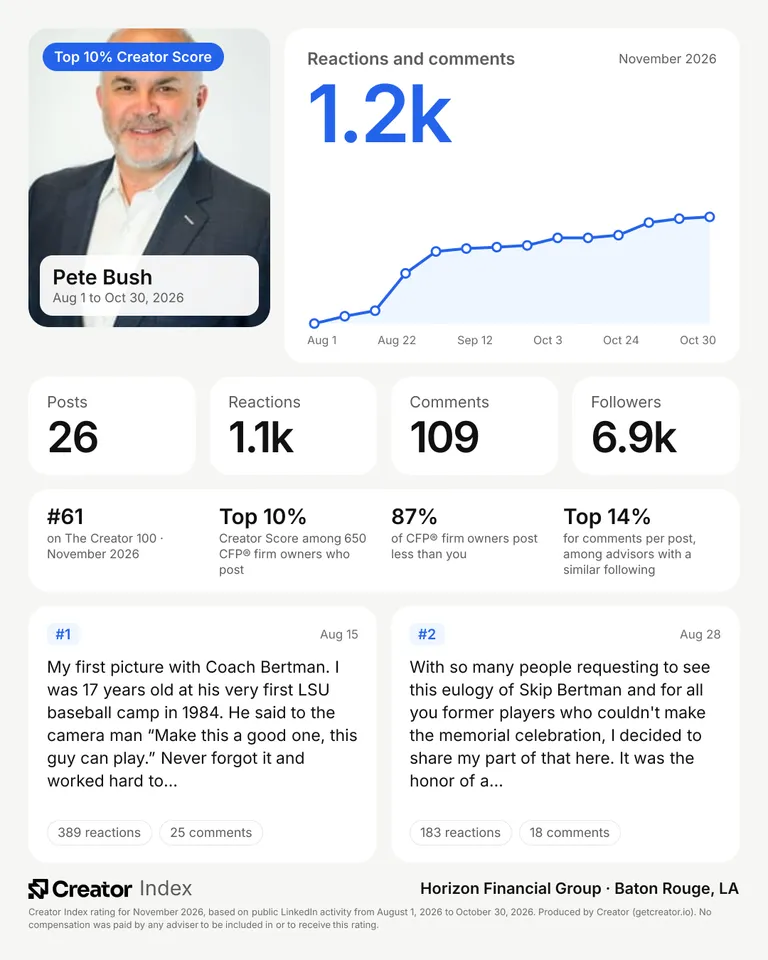 Pete Bush's summary card for The Creator 100, November 2026