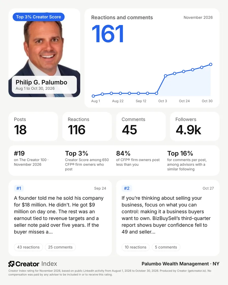 Philip G. Palumbo's summary card for The Creator 100, November 2026