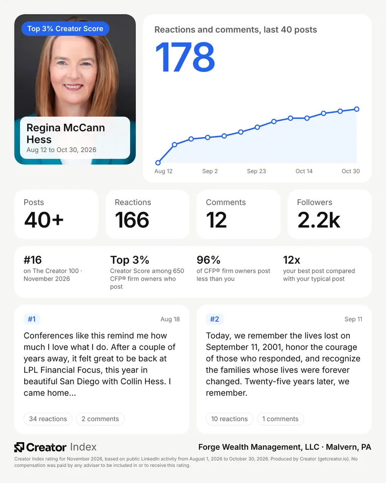 Regina McCann Hess's summary card for The Creator 100, November 2026