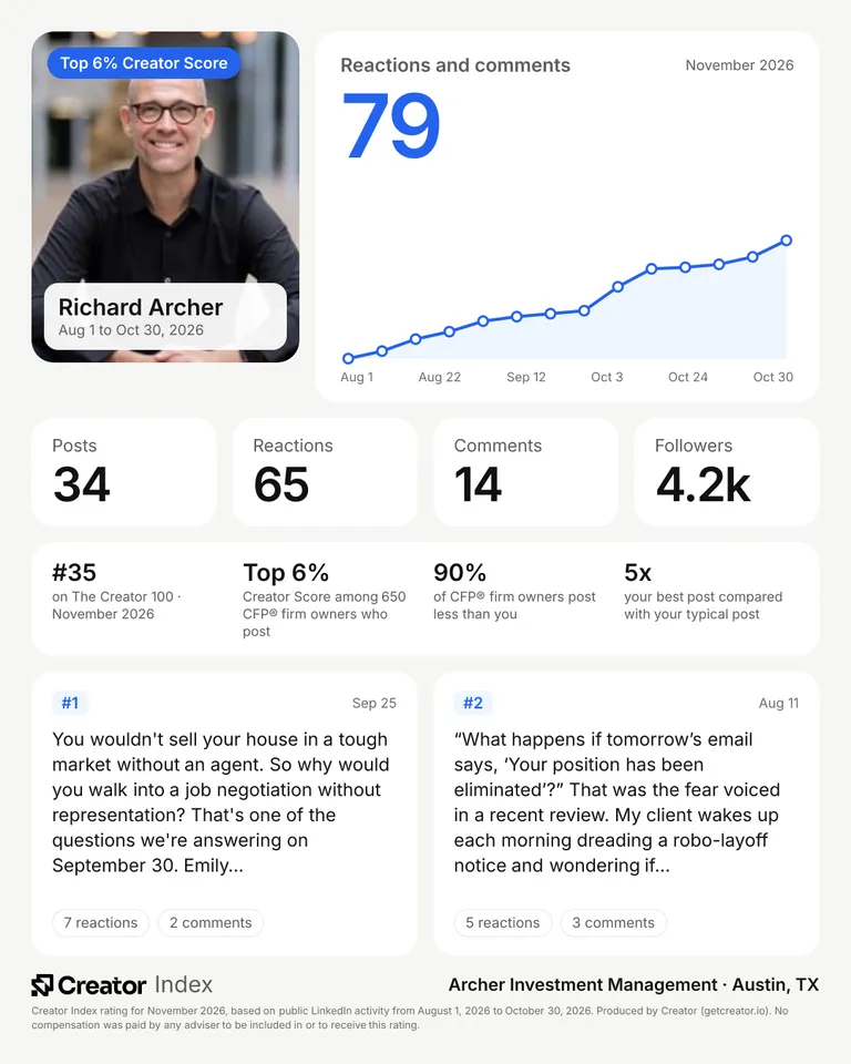 Richard Archer's summary card for The Creator 100, November 2026