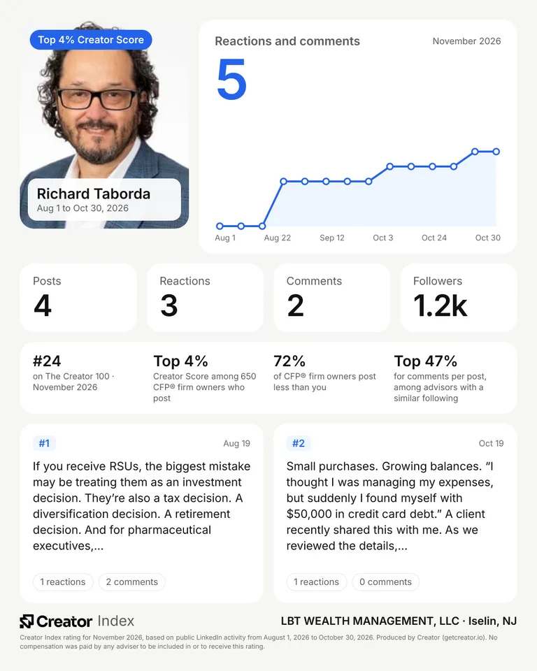 Richard Taborda's summary card for The Creator 100, November 2026