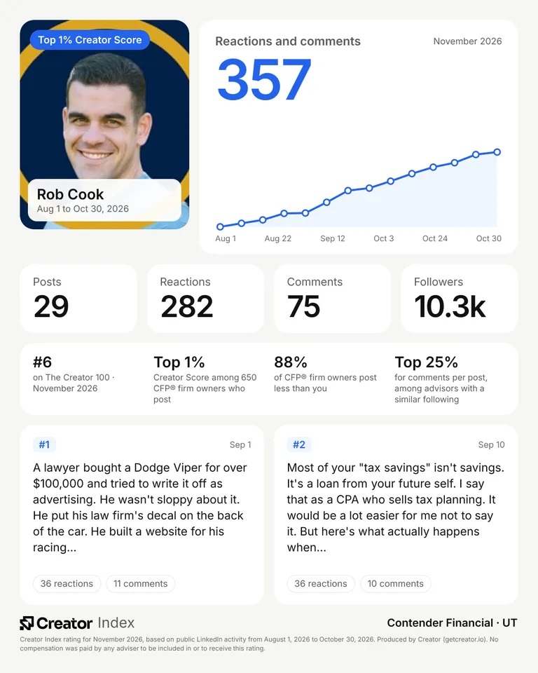 Rob Cook's summary card for The Creator 100, November 2026