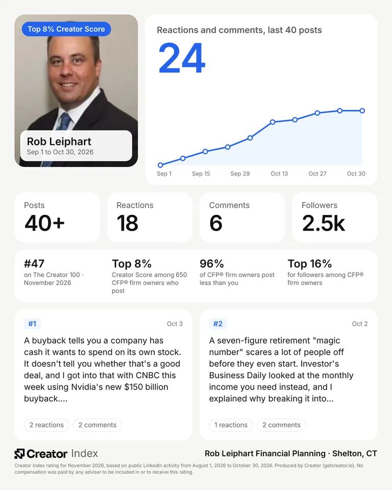 Rob Leiphart's summary card for The Creator 100, November 2026