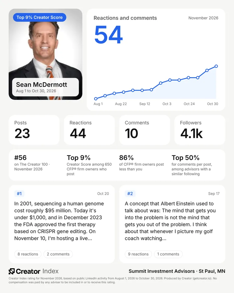 Sean McDermott's summary card for The Creator 100, November 2026