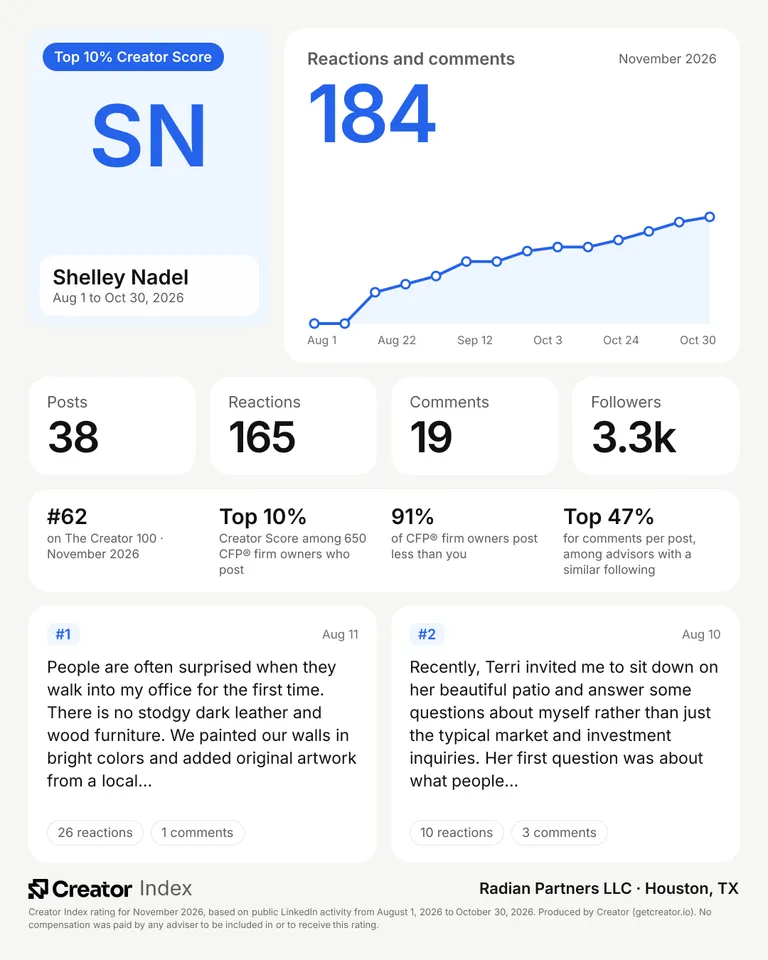 Shelley Nadel's summary card for The Creator 100, November 2026