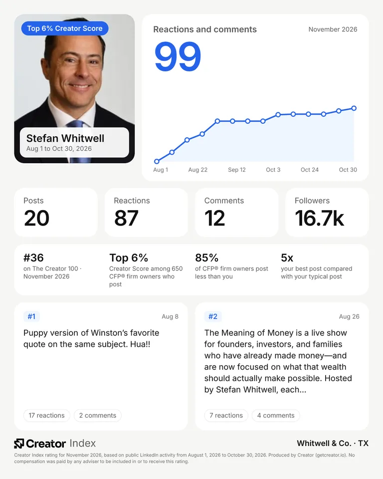 Stefan Whitwell's summary card for The Creator 100, November 2026