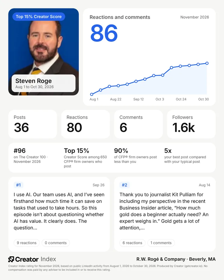 Steven Roge's summary card for The Creator 100, November 2026