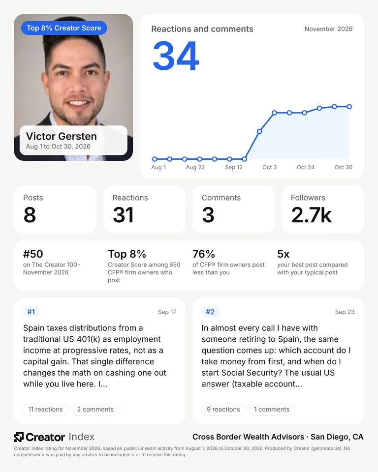 Victor Gersten's summary card for The Creator 100, November 2026